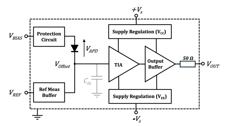 1550 nm IR receiver