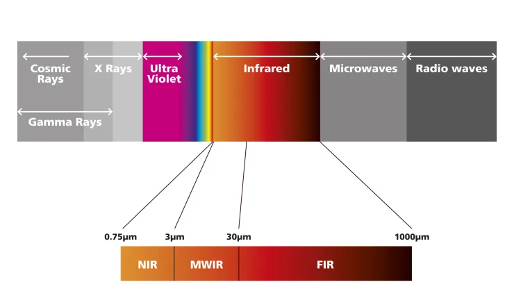 IR Spectrum