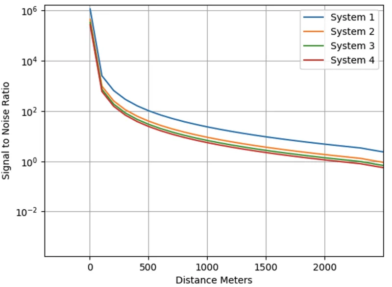 SNR plot
